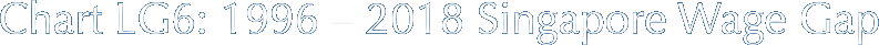 Chart LG6: 1996 – 2018