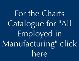  For the Charts Catalogue for